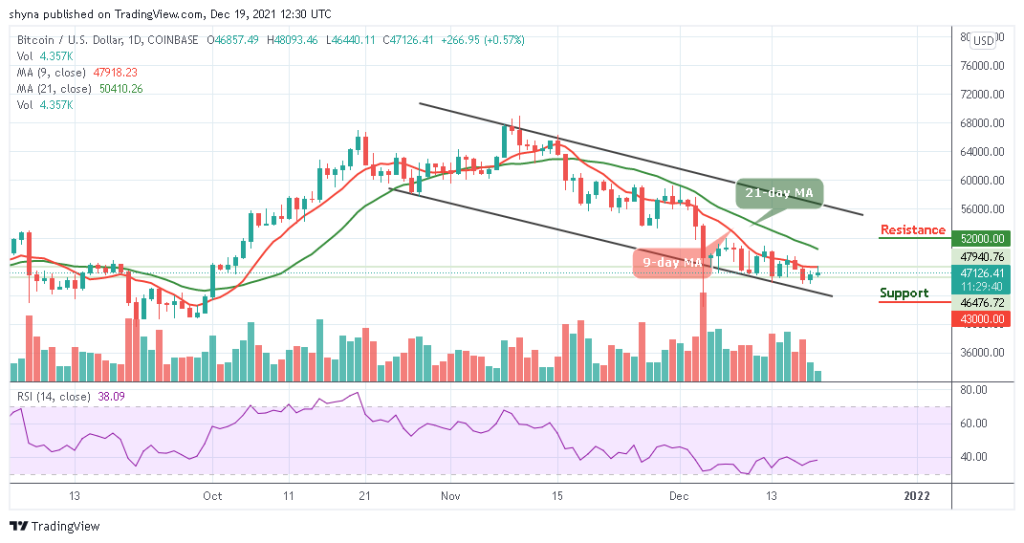 Bitcoin Price Prediction