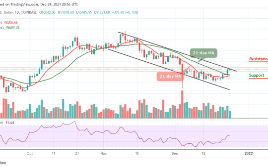 Bitcoin Price Prediction