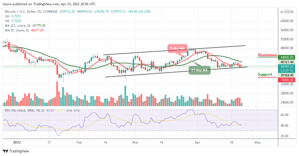 Bitcoin Price Prediction