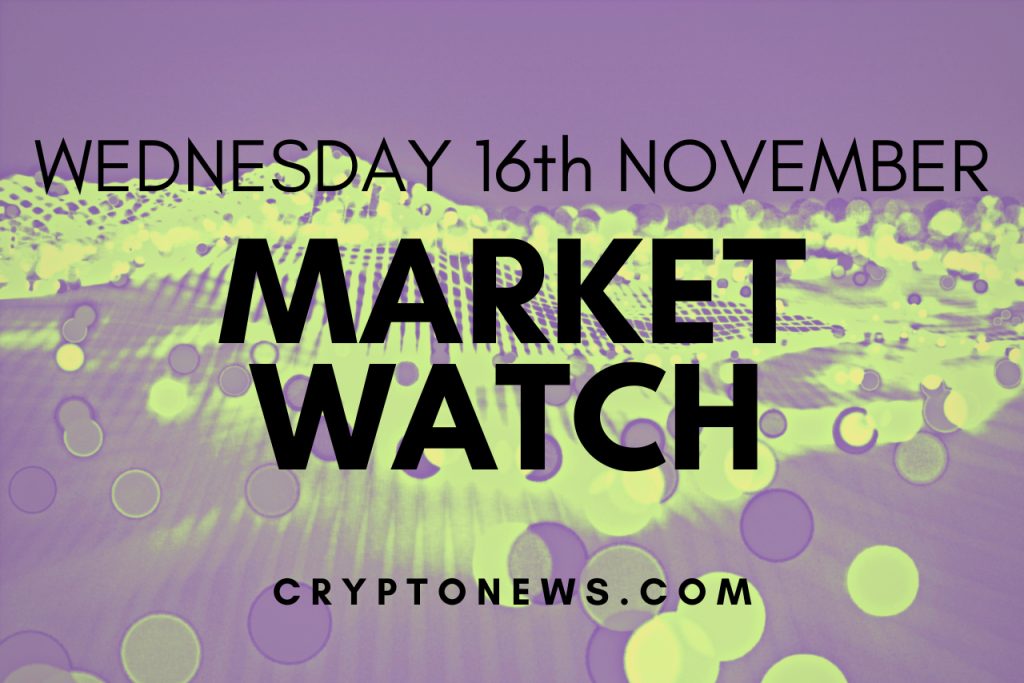 Bitcoin Price and Ethereum Unchanged, Chiliz Rockets 16%
