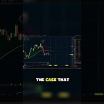 Bitcoin Levels Are Shifting. Here’s the Plan. #shorts