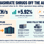 Bitcoin Hashrate Shrugs off the AI Unplug, Regaining 1 ZH/s Level